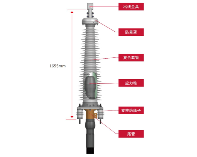 64/110kV 交联聚乙烯绝缘电力电缆用液体填充绝缘复合套管终端