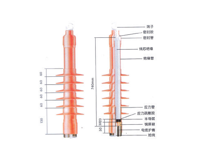 辐照交联热缩型电力电缆附件