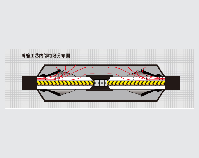 FTJ电缆熔接式技术